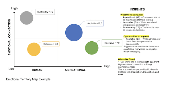 Brand Perception Map Example