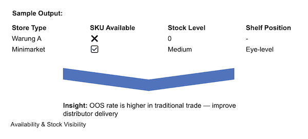 Brand KPI Funnel Example