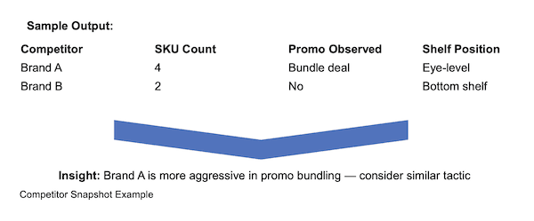 Marketing Mix Diagnostic Example
