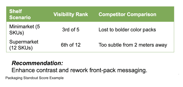 Brand Perception Map Example