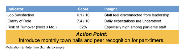 Brand KPI Funnel Example