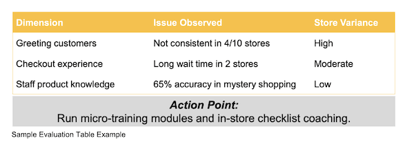 Brand Perception Map Example